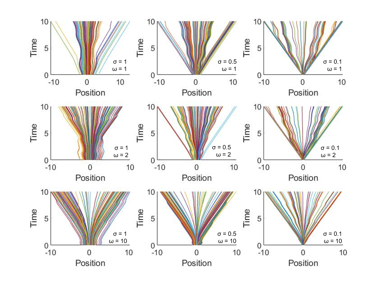 electron trajectories with parameters varied