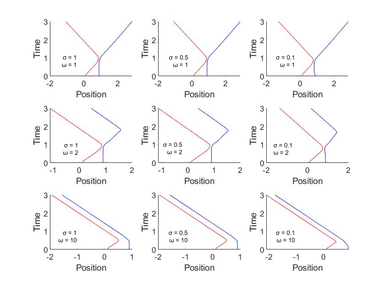 electron parameters