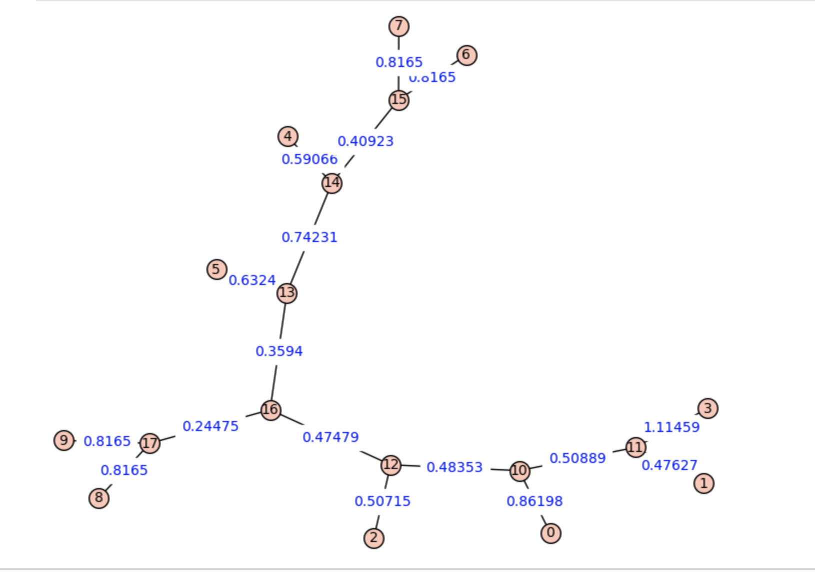 Random graph Steiner tree